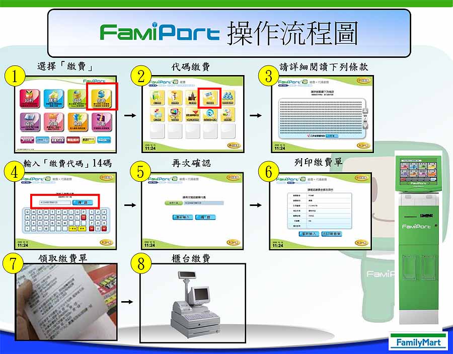 GeoPay 電子商務金流整合服務 全家超商 famiport 操作步驟