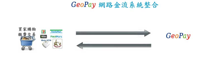 GeoPay 電子商務金流整合服務 系統整合服務